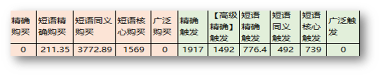 玩转百度新匹配，这些坑要避免！账户问题解析