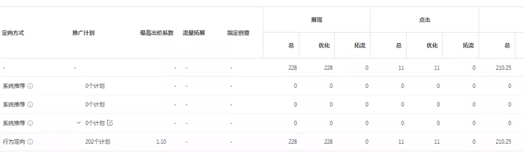 oCPC该按点击出价系数还是目标转化成本？实操分享