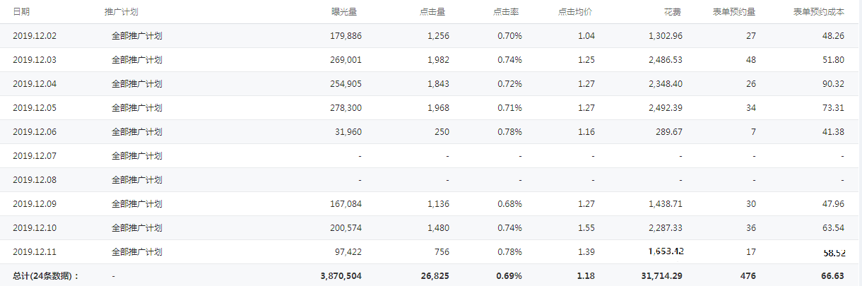 广点通效果优化，这8个小细节必须注意