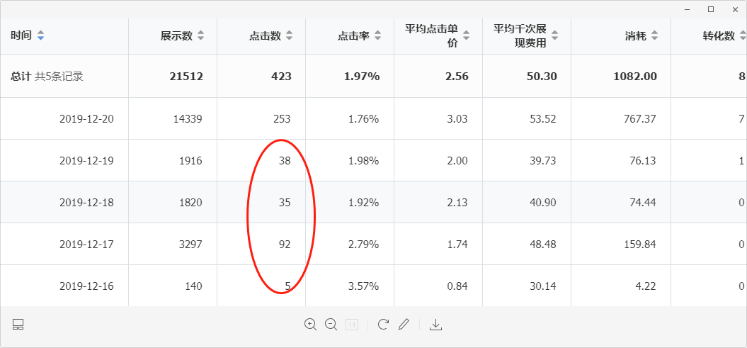 关于信息流广告推广的8个问题解答