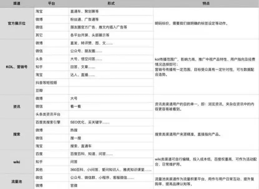 如何选择合适的广告投放渠道？这几点首先要弄清楚！