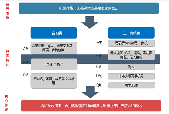 搜索推广如排查无效线索？