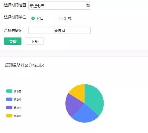 搜索成本比信息流还低，小众渠道神马搜索推广技巧