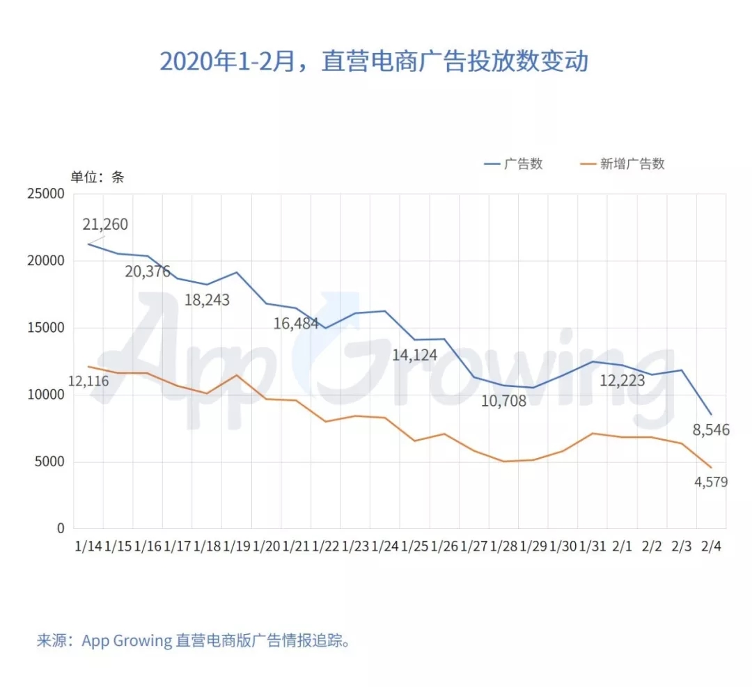 疫情期间，移动广告投放呈现哪些趋势？