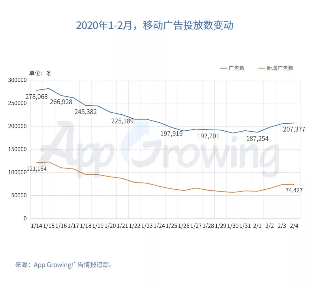 疫情期间，移动广告投放呈现哪些趋势？