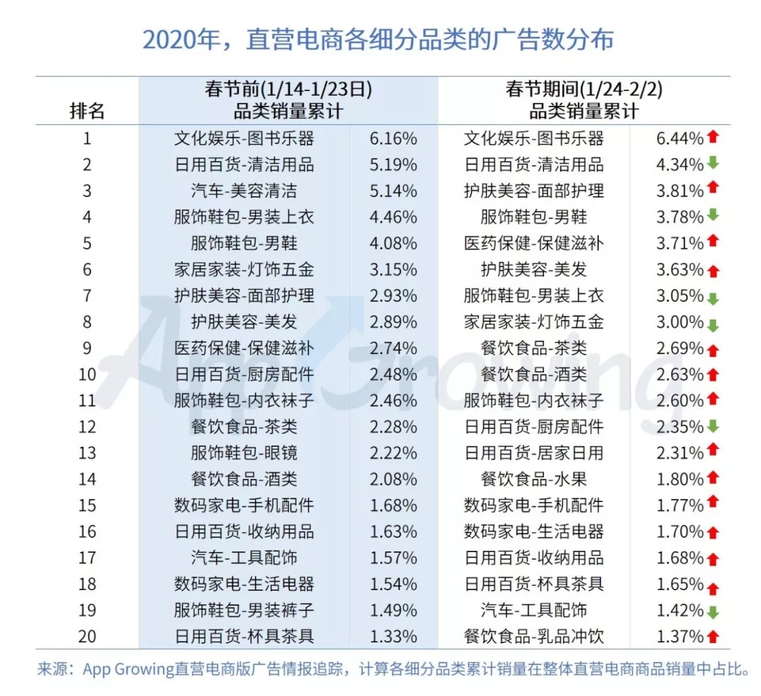 疫情期间，移动广告投放呈现哪些趋势？
