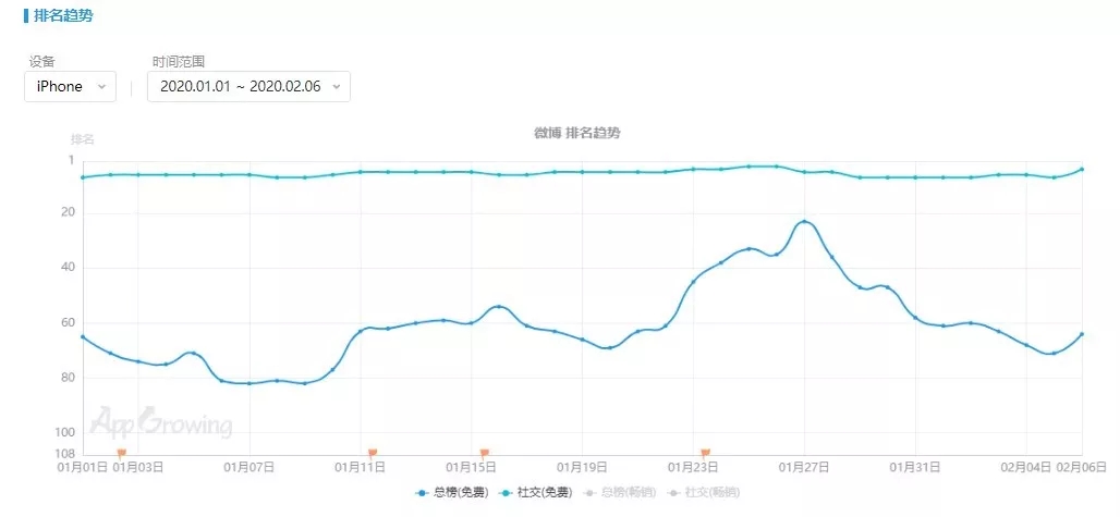 疫情期间，移动广告投放呈现哪些趋势？