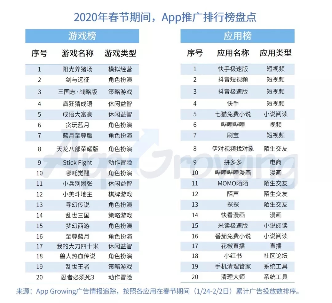疫情期间，移动广告投放呈现哪些趋势？