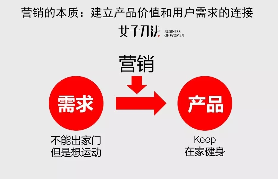 疫情之下，企业还要做营销吗？该如何做？