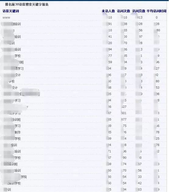 超完整SEM优化方案！小鹿推广给你6千字实战案例拆解