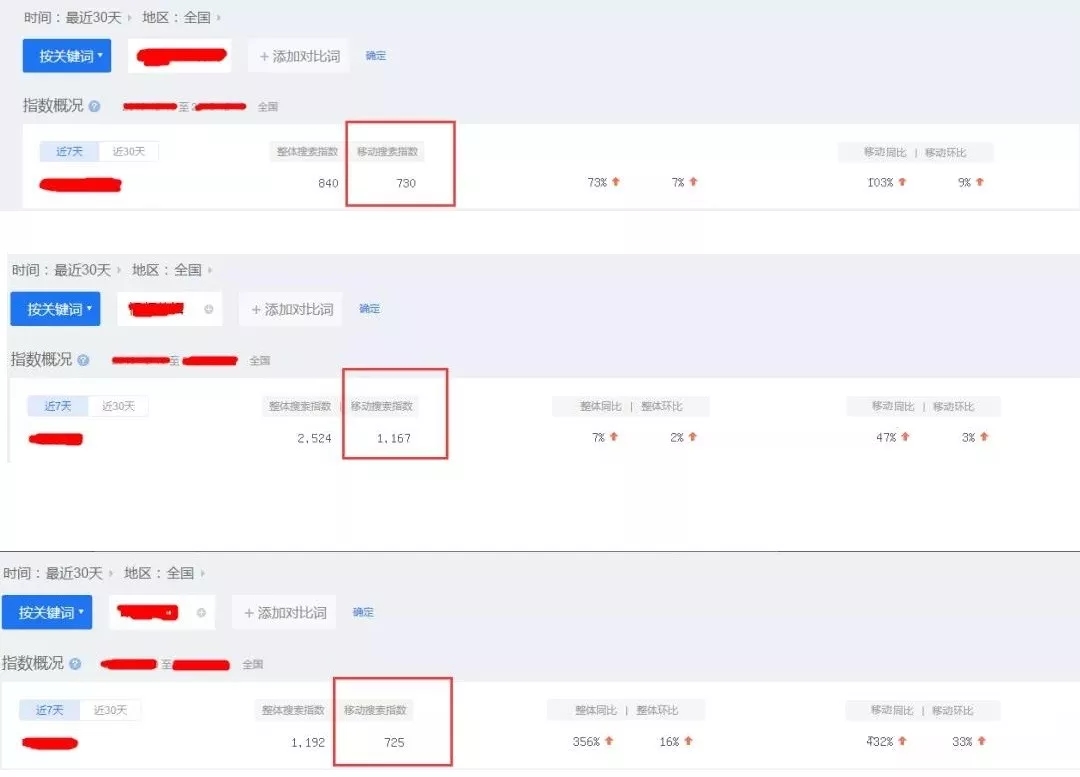 超完整SEM优化方案！小鹿推广给你6千字实战案例拆解