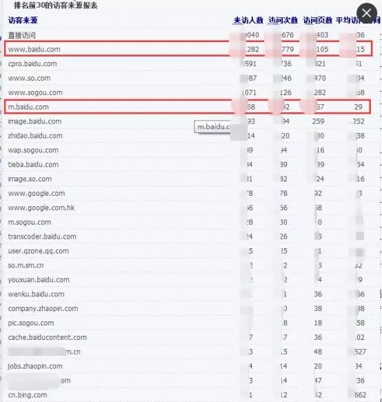 超完整SEM优化方案！小鹿推广给你6千字实战案例拆解