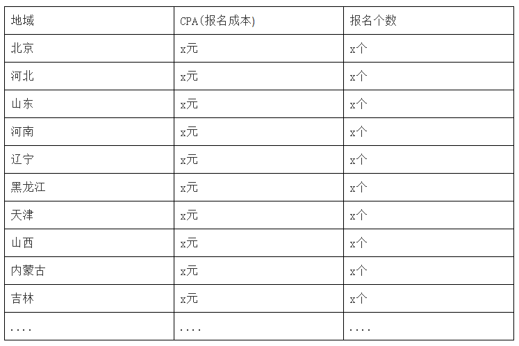 超完整SEM优化方案！小鹿推广给你6千字实战案例拆解