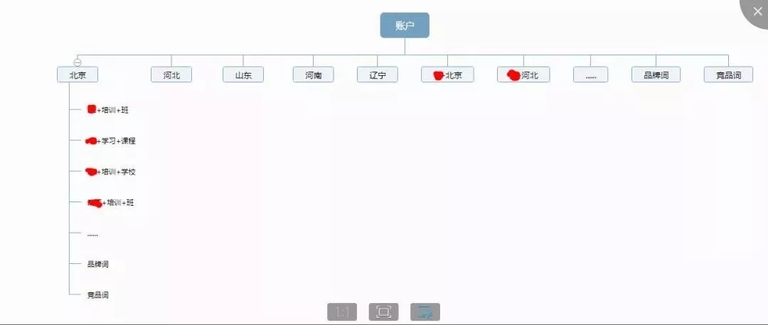 超完整SEM优化方案！小鹿推广给你6千字实战案例拆解