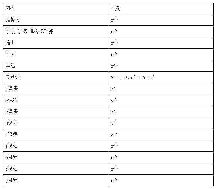 超完整SEM优化方案！小鹿推广给你6千字实战案例拆解