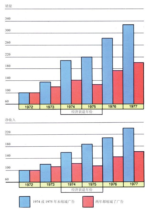疫情期间该不该缩减广告预算？小鹿推广告诉你