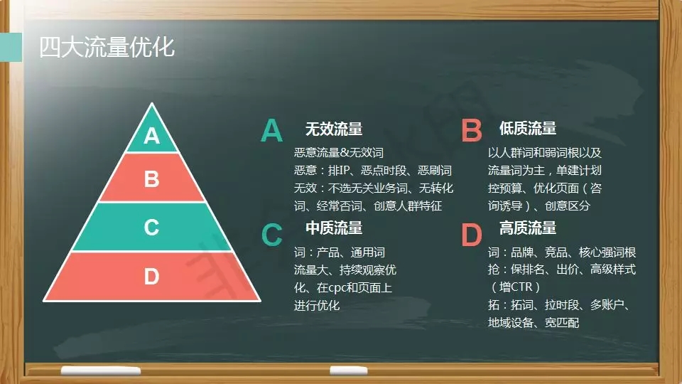 SEM投放策略如何制定？4个步骤教你完成
