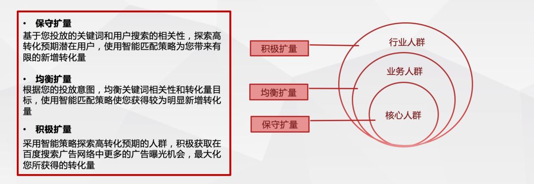 30个搜索推广oCPC常见问题解答，这里一次解释清楚