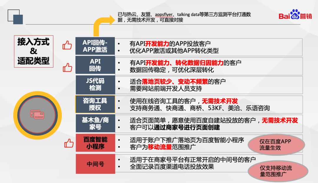 30个搜索推广oCPC常见问题解答，这里一次解释清楚