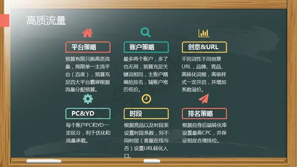 SEM投放策略如何制定？4个步骤教你完成