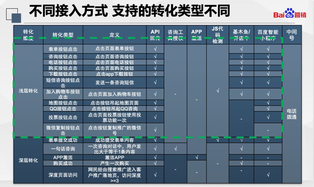 30个搜索推广oCPC常见问题解答，这里一次解释清楚