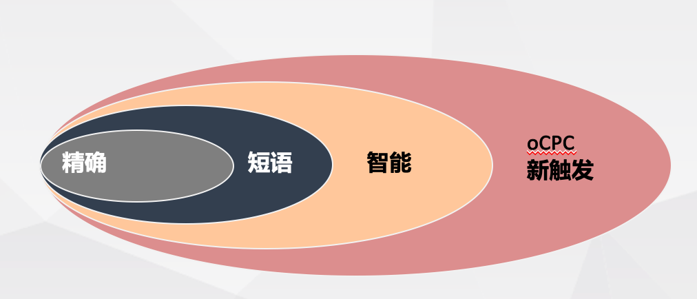 30个搜索推广oCPC常见问题解答，这里一次解释清楚