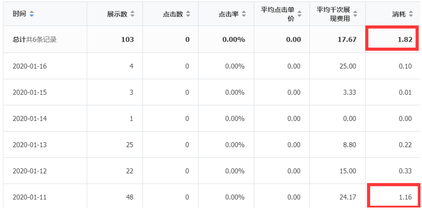 提预算真的能促进消费吗？什么时候放预算比较合适？