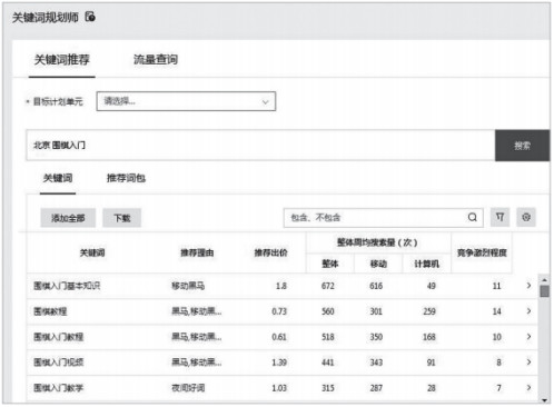 突如其来的新型冠状病毒疫情让每个人都措手不及。人们足不出户，对于那些依靠线下才能完成整个商业闭环的企业来说是极大的考验，特别是对于餐饮、酒店、航空、旅游、教育培训等行业来说，这场疫情就是生死大考。不少企业面临现金流考验，疫情给高周转企业都踩下了急刹车。当然这场疫情也让“无接触行业”得到迅速增长, 如在线教育、远程办公、电商等行业。  这场疫情给我们带来的启示是：要提高极端情况下的企业经营抗风险能力。其实我们不仅要提高抗风险能力，更需要在疫情结束后能发展得更好。  疫情之下应该如何转型？转型线上如何找到适合自己产品的流量？初具规模后如何提高流量转化率、实现规模增长？TOB企业又如何进行线上广告投放？下面我们一一来看。    一、疫情之下企业是否需要转型，如何转型  作为企业的创始人，遇事要沉着冷静，不要慌，要将“怎么这么倒霉，遇到疫情”的思考方式，转变为“这次疫情教会我什么？”  疫情来了，并不是说所有企业都必须要转型，是否转型的判断标准，我认为相对简单，那就是：0收入的情况下，公司自有资金+贷款能否支撑公司6个月及以上的运转，如果能，不是必须转型，如果不能扛6个月以上，那就必须小转型或大转型。   那么，小转型应该怎么做？大转型又如何做？  1.【小转型】开辟本行业适合线上营销或交付的产品/服务  立足于本行业，思考是否可以开辟与本行业有关系，且能够线上营销或交付的产品。  餐饮行业开发适合外卖的菜品  例如，西贝，2月6日西贝创始人在其官方公众号上发表《致西贝所有伙伴的一封信》，“我们逐渐开放外卖业务，现在已经有近200家门店正在逐步运营，外卖的业绩也在不断提升”，此前对于很多传统餐饮店而言，外卖仅仅是盈利最大化的一种方式，而在最近的疫情期间，外卖成为了很多餐饮店的绝大部分收入占比。  一个建议，部分餐饮企业的菜品不太适合做外卖，可以从美团和饿了么上统计一下哪些菜品更受消费者喜欢，从而去开发适合外卖的菜品。  商超行业开辟送货上门的服务  例如盒马鲜生和一些大型超市都在积极开展送货上门服务，这样不仅仅可以获得收入，还可以提高的APP的活跃度，如果消费者养成了线上商超的购物习惯，那么商超的人工成本就会下降。  教育培训行业开发直播课和录播课  以前教育培训行业主要依赖线下面对面教学，他们也想过直播、录播等在线教学方式，但是由于线下占据主要营收，改变的动力不足，这次疫情让教育培训行业不得不去转型做直播课、录播课，以至于公立学校的老师都化身为“直播网红”。  从学而思的财报可以得知其主要利润来自于线下课，但是他们高层对线上教学很重视，很早就投入资源开始做学而思网校，并且越做越好，学而思属于未雨绸缪，但对于很多教育培训公司来说是这种转型是被动应对，所以得要抓紧行动起来做线上直播课和录播课，获得新的收入来源。  影视行业开辟线上发行渠道  历年来很多影视公司都会发布贺岁片，并且收入都不错。但是由于遭遇疫情，贺岁片纷纷取消上映，几乎颗粒无收，而徐峥导演的电影《囧妈》另辟蹊径，和字节跳动合作，在抖音上映。这也是首次实现了春节档电影在线首播，而这次跨界合作的方式也得到了很多褒奖。  人无远虑必有近忧，以上都是被动应对的方式，我们来看看远虑之下、提前布局的企业是怎么做的。  传统行业开辟电商渠道获取成倍增长  如果以前走线下经销商渠道的公司，提前布局了电商销售价渠道（如天猫、京东、淘宝、苏宁等电商平台），那么恭喜你们在这次疫情中将获得成倍的增长。  2.【大转型】开辟非本行业适合线上营销和交付的产品  旅游业是这次疫情的重灾区，加上旅游行业的人力成本比较高，很多旅游行业的从业者自嘲被动失业，但是同城国旅却在疫情困局中积极自救，走出了新天地。  他们运用的是“淘宝客+私域流量”的组合方式来销售日用品，他们将线下的终端人员导入saas系统，并对接各大电商的分销体系，最后让终端人员通过这套系统在朋友圈去卖日用复购率高的产品，从而获得分销收入。这样一来同城国旅就从旅游公司暂时转型为和电商息息相关的分销公司，并且部分终端人员的分销收入超过了平常做旅游服务带来的收入。  现在你会发现，只要转型就离不开线上。但很多传统企业其实连如何从线上获取精准流量都不知道，那我们来看看如何在线上找到适合自己的流量。    二、转型线上如何找到适合自己产品的流量  在获取线上流量之前，需要了解有哪些大的流量（小流量的天花板太矮，是无法规模化复制的，因此在此不讨论）。  这里引入一个概念叫流量体，流量体的特点是流量源源不断（至少亿级）且相对容易转化。对于对大多数行业而言，能使用的流量体就主要是以下这些：  信息流类流量体，今日头条、微信朋友圈、抖音、微博等；  电商类流量体，天猫、京东、淘宝等；  搜索类流量体，百度、360、搜狗等。  流量体这么多，那自己的产品适合在哪些流量体上获取精准流量呢？  精准流量的寻找方法：客户在哪里寻找这类产品/服务，就在哪里投广告。  比如你是充电宝商家，不知道从哪里去找线上精准流量，这个时候就要思考一下，大部分消费者会去哪里买充电宝，答案是显而易见的，大部分人会选择去电商平台买充电宝，于是你就应该去京东、天猫开店销售充电宝。这种是凭借生活经验知道消费者从哪里购买这类产品，但是不是人人都具备很丰富的生活经验，这就需要更加科学、可复制的方式去解决这个问题。更科学的找到客户购买渠道的方式有以下几种：  利用大数据进行分析  比如百度的关键词规划师、淘宝的生意参谋等，这些大数据工具后台提供了数以亿级的数据，分析这些数据就知道了消费者会不会从对应的平台去寻找这类产品/服务。  调研问卷  找到这类消费者做问卷，最后统计出来就知道了消费者平常在哪找这类产品/服务。  查看同行的投放  看看各种流量平台上是否有很多同行在投广告，如果有，说明他们在这个平台获取了客户，那么你也可以在这个平台去获取客户。  以上是精准流量的获取方法，精准流量毕竟有限，因此还要拓展次精准流量。寻找次精准流量的方法也很简单：需要你的客户经常出现在哪，就在哪投广告。  还有很多种寻找适合自己产品线上流量的方式，找到了适合自己产品的线上流量之后，就要开始商业上特别重要的一点——转化（即商业变现）。    三、初具规模后如何提高流量转化率  我拿自己在2014年服务的已经过了保密期的项目来讲如何提高转化率，实现规模增长，并将前面的内容串联起来，帮助大家理解。  2014年3月份之前，真朴围棋是一家传统的线下儿童围棋培训机构，主要面向4-6岁的儿童教围棋，因此主要的招生方式是去幼儿园附近来获取意向家长的联系方式，然后通过邀约来校区听试听课，最后再成交。  他们的成交路径是：一群人从幼儿园附近经过->部分人停下脚步听你介绍围棋培训->感兴趣留下号码约试听课->电话预约试听课时间->家人和孩子到场试听->满意后缴费报名。这里面涉及到4层转化率，兴趣率、预约率、到场率、到场成交率，数据如下：    尽管2014年真朴围棋已经成为国内围棋培训的头部公司，光北京就已经有13所校区，但还要继续增长，那就要依靠线上营销。当时我看到很多同行都在投放百度SEM广告，就觉得百度应该是精准渠道，但还要有更多的数据做支撑才能最终确定是否在百度投放，于是打开百度推广后台的关键词规划师工具，查出的数据如下：    （百度后台搜索“北京 围棋培训”的数据）    （百度后台搜索“北京 围棋入门”的数据）  从这些数据里就可以看出确实有不少家长通过百度来找围棋培训学校，于是开始建推广账户获取精准流量，策划更容易转化的SEM落地页，然后通过预约框、在线咨询或落地页上的咨询热线，经过这些操作就把精准流量导入目标落地页去转化为销售线索，然后通过电话邀约试听课到最后成交。  优化前和优化后的数据如下：     通过获取精准流量+对应类型的落地页将兴趣率从5%提升到33%，通过话术的优化将预约率从33%提升到74%，再通过SOP的优化，将到场率从33%提升到80%，最后的到场成交率由线下试听课老师的水平来决定。经过前面几步转化率的提升，导致最终的转化率有30多倍的提升，这就是为什么真朴围棋网络营销部三个人一年的招生量能超过线下100多位老师的招生量。  看到这你可能会好奇到底是怎么优化才能让各级的转化率提高，其实人从看到商品到最后交易分三大步骤（激发兴趣 -> 建立信任 -> 立刻下单），这三大步骤是由转化率六要素（互惠、承诺与兑现、信任状、畅销好评、痛点刺激、稀缺）来控制。  四、ToB企业如何进行SEM投放  现在这种情况，企业获客的预算基本上没办法投线下了，那只能从线上找办法，那么疫情期间，企业在SEM这方面的投放和执行规划该怎样的呢？  toB企业的特性导致toB的营销方式相对toC少。大多数toB企业的营销方式主要是以下几种  ? 建立渠道商体系  ? 不断举办行业会议  ? 大客户销售  ? SEM、SEO、B2B行业微信公众号软文  因为目前疫情的影响，导致前两种营销方式无法进行，而大部分toB业务客单价比较高，因此需要和客户的KP见面谈，所以大客户销售的工作也很难进行，  因此在当前疫情的影响下，toB企业能开展的营销方式主要是SEM、SEO、B2B行业微信公众号软文。而SEO和B2B行业软文广告见效比较慢，远水救不了近火，而客户是有需求才发起搜索行为，因此SEM在当前情况下，显得尤为突出。  toB的企业只有少部分还没开展SEM营销工作，因此我重点讲一下已经开展SEM营销工作的企业该怎么做规划，SEM的工作主要分为2块：更低的价格买到更精准的流量；策划更好的落地页去转化这批流量。  ?账户层面  1. 选择商业价值关键词  很多投放人员把把关键词分为品牌词、竞品词、产品词、行业词、通用词、地域词等。但是在进行比较细致的分词工作前，先要把关键词分为商业价值关键词和非商业价值关键词，商业价值关键词必须同时满足两个条件：从该关键词的字面意思就知道对方有付费意愿；公司的产品/服务能满足客户的核心诉求。  举个例子，我在2019年给国内做人力资源管理软件最大的企业北森云计算做营销咨询，对于北森来说，他就不能把“50人团队HR管理软件选哪家”这类关键词放到关键词库中，很多人奇怪，这个词从字面意思来看有付费意愿啊，为什么不能选？  因为北森云计算主要做中大型企业HR管理软件，而搜索“50人HR管理软件”的客户所在企业规模比较小，对于北森来说就不是目标客户，也就是这类关键词只满足了第一个条件，没满足第二个条件，因此这类关键词对于北森来说就不是商业价值关键词，并且非商业价值关键词不仅不能放到关键词库中，还要在SEM投放后台设置为否定关键词以免浪费展现，降低CTR。  2. 拓展更多关键词  绝大多数SEM投放人员拓展关键词靠百度后台的关键词规划师工具，这种选词、拓词方法会漏掉不少关键词，而科学的拓展关键词的方法是：通过经验和关键词规划师工具选出母词和类别词，然后通过不断的排列组合能拓展出很多有效的关键词，并且投放人员要每天看后台里的关键词报告来补充关键词。  3. 写好创意提高CTR  如果你的账户平均CTR低于4%说明还有提升空间，我之前给百度北京分公司、上海分公司以及深圳分公司的上千名账户优化师做培训的时候讲过，提高CTR有两种方法：提高关键词出价和撰写更吸引人的创意标题和创意描述来实现，所以写出吸引目标客户点击的好创意很关键。  4. 账户结构要合理  查看一下自己家的投放账户，一个单元下属的关键词数量不能超过18个，否则关键词的质量度很难提高，而关键词质量度又影响着CPC，质量度越低，点击价格越高，对于企业来说，肯定是希望流量成本低的。  ?落地页方面  1. 不同类别的关键词需要不同的落地页去承接  很多企业做SEM的时候犯的错误是用同样的落地页去承接不同关键词的流量，结果导致转化率很低，不同的关键词代表着不同的核心诉求，因此需要策划不同的落地页去承接不同类别的关键词，落地页的第一屏一定要出现搜索该类关键词用户最关心的点，不然首屏的流失率就很高，更不要说整个页面的转化率了，这也是企业不愿意看到的。  2. 策划符合消费心理学的落地页  很多人都想着如何让客户下单，但是为什么不思考一下客户是如何下单的，把页面做成客户下单时的心理过程，转化率自然会高，因此需要策划符合消费心理学的落地页。    五、ToB企业适合投放信息流广告吗  国内的流量体主要是3种，上面已经说过。并且随着头条系的崛起，信息流在营销获客中的比例在逐步提高。但是要考虑清楚信息流广告是否适合toB企业的营销，toB是重消费决策的过程，如果客户没有产生需求，那么广告是没有太多效果的，除非公司把信息流广告当成品牌广告而不是效果广告。  但信息流广告一定不适合toB的企业么？答案是否定的，什么样的toB企业适合投放信息流广告？  1、后端销售能力强的企业  信息流广告对应的是客户为什么需要这类服务，因此信息流广告的外层创意素材是吸引人对这类服务产生兴趣，也就是对方内生性需求是没有的，要靠外层创意来刺激客户产生需求，这种需求往往不够强烈，因此需要后端销售能力强的销售去搞定客户，并且信息流广告的流量价格比SEM便宜，因此对于后端销售能力强的公司来说，信息流广告是一种很好的营销方式。  2、有低门槛引流款产品和利润款产品的企业  前面说过信息流广告是针对还没产生需求的人客户，因此低门槛引流款产品更容易让客户愿意付出小成本去尝试，但是引流款无法支撑企业的日常盈利需求，因为需要配合利润款的产品，让客户使用引流款产品，客户看到效果就愿意付费买更高价格的产品，因为今天时间有限，就不一一列举适合信息流广告的人企业类型，大家通过前面两个例子举一反三。  疫情之下，整理出这些内容，希望能够帮助到大家渡过难关。通过科学转型+科学获取适合自己的线上精准流量+提高转化率来实现规模增长。