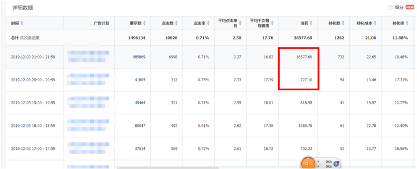 提预算真的能促进消费吗？什么时候放预算比较合适？