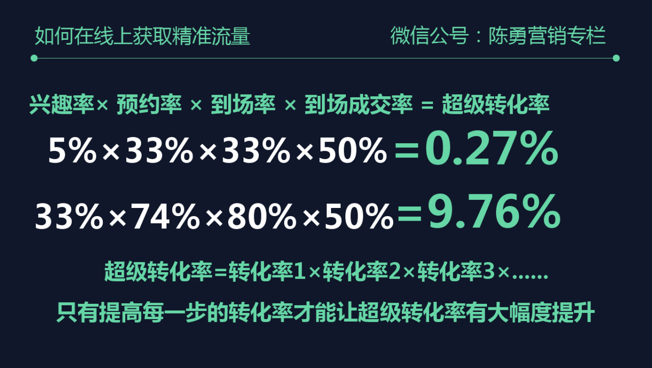 突如其来的新型冠状病毒疫情让每个人都措手不及。人们足不出户，对于那些依靠线下才能完成整个商业闭环的企业来说是极大的考验，特别是对于餐饮、酒店、航空、旅游、教育培训等行业来说，这场疫情就是生死大考。不少企业面临现金流考验，疫情给高周转企业都踩下了急刹车。当然这场疫情也让“无接触行业”得到迅速增长, 如在线教育、远程办公、电商等行业。  这场疫情给我们带来的启示是：要提高极端情况下的企业经营抗风险能力。其实我们不仅要提高抗风险能力，更需要在疫情结束后能发展得更好。  疫情之下应该如何转型？转型线上如何找到适合自己产品的流量？初具规模后如何提高流量转化率、实现规模增长？TOB企业又如何进行线上广告投放？下面我们一一来看。    一、疫情之下企业是否需要转型，如何转型  作为企业的创始人，遇事要沉着冷静，不要慌，要将“怎么这么倒霉，遇到疫情”的思考方式，转变为“这次疫情教会我什么？”  疫情来了，并不是说所有企业都必须要转型，是否转型的判断标准，我认为相对简单，那就是：0收入的情况下，公司自有资金+贷款能否支撑公司6个月及以上的运转，如果能，不是必须转型，如果不能扛6个月以上，那就必须小转型或大转型。   那么，小转型应该怎么做？大转型又如何做？  1.【小转型】开辟本行业适合线上营销或交付的产品/服务  立足于本行业，思考是否可以开辟与本行业有关系，且能够线上营销或交付的产品。  餐饮行业开发适合外卖的菜品  例如，西贝，2月6日西贝创始人在其官方公众号上发表《致西贝所有伙伴的一封信》，“我们逐渐开放外卖业务，现在已经有近200家门店正在逐步运营，外卖的业绩也在不断提升”，此前对于很多传统餐饮店而言，外卖仅仅是盈利最大化的一种方式，而在最近的疫情期间，外卖成为了很多餐饮店的绝大部分收入占比。  一个建议，部分餐饮企业的菜品不太适合做外卖，可以从美团和饿了么上统计一下哪些菜品更受消费者喜欢，从而去开发适合外卖的菜品。  商超行业开辟送货上门的服务  例如盒马鲜生和一些大型超市都在积极开展送货上门服务，这样不仅仅可以获得收入，还可以提高的APP的活跃度，如果消费者养成了线上商超的购物习惯，那么商超的人工成本就会下降。  教育培训行业开发直播课和录播课  以前教育培训行业主要依赖线下面对面教学，他们也想过直播、录播等在线教学方式，但是由于线下占据主要营收，改变的动力不足，这次疫情让教育培训行业不得不去转型做直播课、录播课，以至于公立学校的老师都化身为“直播网红”。  从学而思的财报可以得知其主要利润来自于线下课，但是他们高层对线上教学很重视，很早就投入资源开始做学而思网校，并且越做越好，学而思属于未雨绸缪，但对于很多教育培训公司来说是这种转型是被动应对，所以得要抓紧行动起来做线上直播课和录播课，获得新的收入来源。  影视行业开辟线上发行渠道  历年来很多影视公司都会发布贺岁片，并且收入都不错。但是由于遭遇疫情，贺岁片纷纷取消上映，几乎颗粒无收，而徐峥导演的电影《囧妈》另辟蹊径，和字节跳动合作，在抖音上映。这也是首次实现了春节档电影在线首播，而这次跨界合作的方式也得到了很多褒奖。  人无远虑必有近忧，以上都是被动应对的方式，我们来看看远虑之下、提前布局的企业是怎么做的。  传统行业开辟电商渠道获取成倍增长  如果以前走线下经销商渠道的公司，提前布局了电商销售价渠道（如天猫、京东、淘宝、苏宁等电商平台），那么恭喜你们在这次疫情中将获得成倍的增长。  2.【大转型】开辟非本行业适合线上营销和交付的产品  旅游业是这次疫情的重灾区，加上旅游行业的人力成本比较高，很多旅游行业的从业者自嘲被动失业，但是同城国旅却在疫情困局中积极自救，走出了新天地。  他们运用的是“淘宝客+私域流量”的组合方式来销售日用品，他们将线下的终端人员导入saas系统，并对接各大电商的分销体系，最后让终端人员通过这套系统在朋友圈去卖日用复购率高的产品，从而获得分销收入。这样一来同城国旅就从旅游公司暂时转型为和电商息息相关的分销公司，并且部分终端人员的分销收入超过了平常做旅游服务带来的收入。  现在你会发现，只要转型就离不开线上。但很多传统企业其实连如何从线上获取精准流量都不知道，那我们来看看如何在线上找到适合自己的流量。    二、转型线上如何找到适合自己产品的流量  在获取线上流量之前，需要了解有哪些大的流量（小流量的天花板太矮，是无法规模化复制的，因此在此不讨论）。  这里引入一个概念叫流量体，流量体的特点是流量源源不断（至少亿级）且相对容易转化。对于对大多数行业而言，能使用的流量体就主要是以下这些：  信息流类流量体，今日头条、微信朋友圈、抖音、微博等；  电商类流量体，天猫、京东、淘宝等；  搜索类流量体，百度、360、搜狗等。  流量体这么多，那自己的产品适合在哪些流量体上获取精准流量呢？  精准流量的寻找方法：客户在哪里寻找这类产品/服务，就在哪里投广告。  比如你是充电宝商家，不知道从哪里去找线上精准流量，这个时候就要思考一下，大部分消费者会去哪里买充电宝，答案是显而易见的，大部分人会选择去电商平台买充电宝，于是你就应该去京东、天猫开店销售充电宝。这种是凭借生活经验知道消费者从哪里购买这类产品，但是不是人人都具备很丰富的生活经验，这就需要更加科学、可复制的方式去解决这个问题。更科学的找到客户购买渠道的方式有以下几种：  利用大数据进行分析  比如百度的关键词规划师、淘宝的生意参谋等，这些大数据工具后台提供了数以亿级的数据，分析这些数据就知道了消费者会不会从对应的平台去寻找这类产品/服务。  调研问卷  找到这类消费者做问卷，最后统计出来就知道了消费者平常在哪找这类产品/服务。  查看同行的投放  看看各种流量平台上是否有很多同行在投广告，如果有，说明他们在这个平台获取了客户，那么你也可以在这个平台去获取客户。  以上是精准流量的获取方法，精准流量毕竟有限，因此还要拓展次精准流量。寻找次精准流量的方法也很简单：需要你的客户经常出现在哪，就在哪投广告。  还有很多种寻找适合自己产品线上流量的方式，找到了适合自己产品的线上流量之后，就要开始商业上特别重要的一点——转化（即商业变现）。    三、初具规模后如何提高流量转化率  我拿自己在2014年服务的已经过了保密期的项目来讲如何提高转化率，实现规模增长，并将前面的内容串联起来，帮助大家理解。  2014年3月份之前，真朴围棋是一家传统的线下儿童围棋培训机构，主要面向4-6岁的儿童教围棋，因此主要的招生方式是去幼儿园附近来获取意向家长的联系方式，然后通过邀约来校区听试听课，最后再成交。  他们的成交路径是：一群人从幼儿园附近经过->部分人停下脚步听你介绍围棋培训->感兴趣留下号码约试听课->电话预约试听课时间->家人和孩子到场试听->满意后缴费报名。这里面涉及到4层转化率，兴趣率、预约率、到场率、到场成交率，数据如下：    尽管2014年真朴围棋已经成为国内围棋培训的头部公司，光北京就已经有13所校区，但还要继续增长，那就要依靠线上营销。当时我看到很多同行都在投放百度SEM广告，就觉得百度应该是精准渠道，但还要有更多的数据做支撑才能最终确定是否在百度投放，于是打开百度推广后台的关键词规划师工具，查出的数据如下：    （百度后台搜索“北京 围棋培训”的数据）    （百度后台搜索“北京 围棋入门”的数据）  从这些数据里就可以看出确实有不少家长通过百度来找围棋培训学校，于是开始建推广账户获取精准流量，策划更容易转化的SEM落地页，然后通过预约框、在线咨询或落地页上的咨询热线，经过这些操作就把精准流量导入目标落地页去转化为销售线索，然后通过电话邀约试听课到最后成交。  优化前和优化后的数据如下：     通过获取精准流量+对应类型的落地页将兴趣率从5%提升到33%，通过话术的优化将预约率从33%提升到74%，再通过SOP的优化，将到场率从33%提升到80%，最后的到场成交率由线下试听课老师的水平来决定。经过前面几步转化率的提升，导致最终的转化率有30多倍的提升，这就是为什么真朴围棋网络营销部三个人一年的招生量能超过线下100多位老师的招生量。  看到这你可能会好奇到底是怎么优化才能让各级的转化率提高，其实人从看到商品到最后交易分三大步骤（激发兴趣 -> 建立信任 -> 立刻下单），这三大步骤是由转化率六要素（互惠、承诺与兑现、信任状、畅销好评、痛点刺激、稀缺）来控制。  四、ToB企业如何进行SEM投放  现在这种情况，企业获客的预算基本上没办法投线下了，那只能从线上找办法，那么疫情期间，企业在SEM这方面的投放和执行规划该怎样的呢？  toB企业的特性导致toB的营销方式相对toC少。大多数toB企业的营销方式主要是以下几种  ? 建立渠道商体系  ? 不断举办行业会议  ? 大客户销售  ? SEM、SEO、B2B行业微信公众号软文  因为目前疫情的影响，导致前两种营销方式无法进行，而大部分toB业务客单价比较高，因此需要和客户的KP见面谈，所以大客户销售的工作也很难进行，  因此在当前疫情的影响下，toB企业能开展的营销方式主要是SEM、SEO、B2B行业微信公众号软文。而SEO和B2B行业软文广告见效比较慢，远水救不了近火，而客户是有需求才发起搜索行为，因此SEM在当前情况下，显得尤为突出。  toB的企业只有少部分还没开展SEM营销工作，因此我重点讲一下已经开展SEM营销工作的企业该怎么做规划，SEM的工作主要分为2块：更低的价格买到更精准的流量；策划更好的落地页去转化这批流量。  ?账户层面  1. 选择商业价值关键词  很多投放人员把把关键词分为品牌词、竞品词、产品词、行业词、通用词、地域词等。但是在进行比较细致的分词工作前，先要把关键词分为商业价值关键词和非商业价值关键词，商业价值关键词必须同时满足两个条件：从该关键词的字面意思就知道对方有付费意愿；公司的产品/服务能满足客户的核心诉求。  举个例子，我在2019年给国内做人力资源管理软件最大的企业北森云计算做营销咨询，对于北森来说，他就不能把“50人团队HR管理软件选哪家”这类关键词放到关键词库中，很多人奇怪，这个词从字面意思来看有付费意愿啊，为什么不能选？  因为北森云计算主要做中大型企业HR管理软件，而搜索“50人HR管理软件”的客户所在企业规模比较小，对于北森来说就不是目标客户，也就是这类关键词只满足了第一个条件，没满足第二个条件，因此这类关键词对于北森来说就不是商业价值关键词，并且非商业价值关键词不仅不能放到关键词库中，还要在SEM投放后台设置为否定关键词以免浪费展现，降低CTR。  2. 拓展更多关键词  绝大多数SEM投放人员拓展关键词靠百度后台的关键词规划师工具，这种选词、拓词方法会漏掉不少关键词，而科学的拓展关键词的方法是：通过经验和关键词规划师工具选出母词和类别词，然后通过不断的排列组合能拓展出很多有效的关键词，并且投放人员要每天看后台里的关键词报告来补充关键词。  3. 写好创意提高CTR  如果你的账户平均CTR低于4%说明还有提升空间，我之前给百度北京分公司、上海分公司以及深圳分公司的上千名账户优化师做培训的时候讲过，提高CTR有两种方法：提高关键词出价和撰写更吸引人的创意标题和创意描述来实现，所以写出吸引目标客户点击的好创意很关键。  4. 账户结构要合理  查看一下自己家的投放账户，一个单元下属的关键词数量不能超过18个，否则关键词的质量度很难提高，而关键词质量度又影响着CPC，质量度越低，点击价格越高，对于企业来说，肯定是希望流量成本低的。  ?落地页方面  1. 不同类别的关键词需要不同的落地页去承接  很多企业做SEM的时候犯的错误是用同样的落地页去承接不同关键词的流量，结果导致转化率很低，不同的关键词代表着不同的核心诉求，因此需要策划不同的落地页去承接不同类别的关键词，落地页的第一屏一定要出现搜索该类关键词用户最关心的点，不然首屏的流失率就很高，更不要说整个页面的转化率了，这也是企业不愿意看到的。  2. 策划符合消费心理学的落地页  很多人都想着如何让客户下单，但是为什么不思考一下客户是如何下单的，把页面做成客户下单时的心理过程，转化率自然会高，因此需要策划符合消费心理学的落地页。    五、ToB企业适合投放信息流广告吗  国内的流量体主要是3种，上面已经说过。并且随着头条系的崛起，信息流在营销获客中的比例在逐步提高。但是要考虑清楚信息流广告是否适合toB企业的营销，toB是重消费决策的过程，如果客户没有产生需求，那么广告是没有太多效果的，除非公司把信息流广告当成品牌广告而不是效果广告。  但信息流广告一定不适合toB的企业么？答案是否定的，什么样的toB企业适合投放信息流广告？  1、后端销售能力强的企业  信息流广告对应的是客户为什么需要这类服务，因此信息流广告的外层创意素材是吸引人对这类服务产生兴趣，也就是对方内生性需求是没有的，要靠外层创意来刺激客户产生需求，这种需求往往不够强烈，因此需要后端销售能力强的销售去搞定客户，并且信息流广告的流量价格比SEM便宜，因此对于后端销售能力强的公司来说，信息流广告是一种很好的营销方式。  2、有低门槛引流款产品和利润款产品的企业  前面说过信息流广告是针对还没产生需求的人客户，因此低门槛引流款产品更容易让客户愿意付出小成本去尝试，但是引流款无法支撑企业的日常盈利需求，因为需要配合利润款的产品，让客户使用引流款产品，客户看到效果就愿意付费买更高价格的产品，因为今天时间有限，就不一一列举适合信息流广告的人企业类型，大家通过前面两个例子举一反三。  疫情之下，整理出这些内容，希望能够帮助到大家渡过难关。通过科学转型+科学获取适合自己的线上精准流量+提高转化率来实现规模增长。