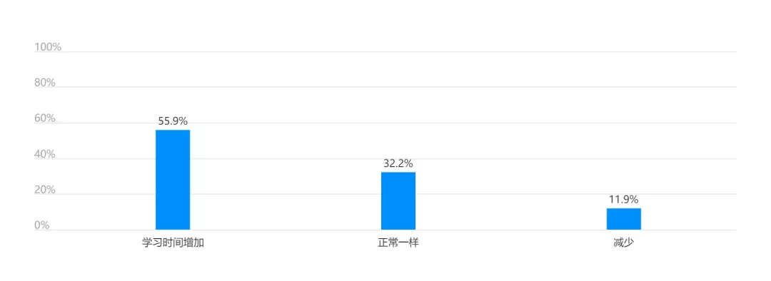 广告投放受疫情影响有多大？数据来看行业恢复情况
