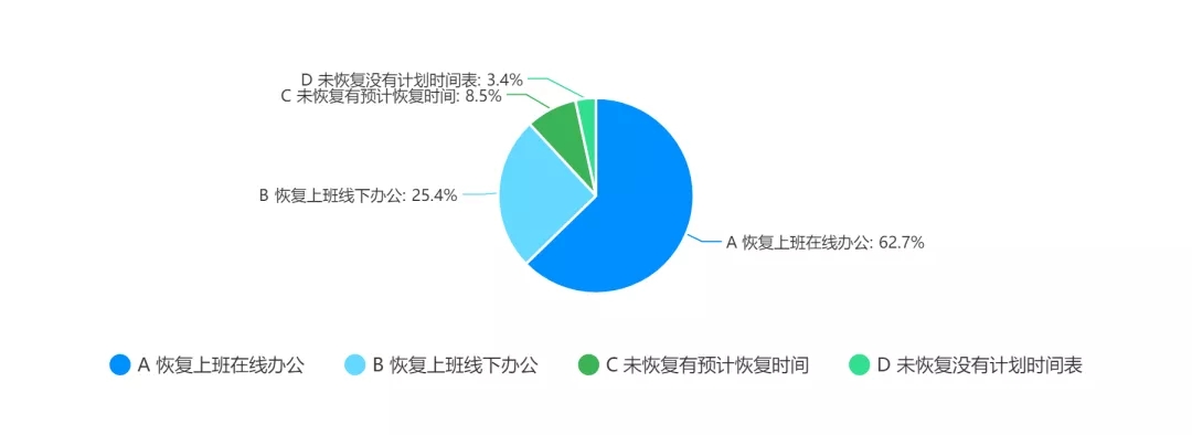 广告投放受疫情影响有多大？数据来看行业恢复情况