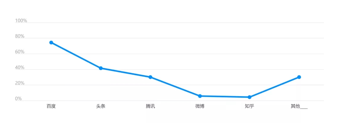 广告投放受疫情影响有多大？数据来看行业恢复情况