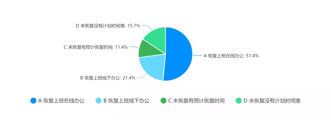 广告投放受疫情影响有多大？数据来看行业恢复情况