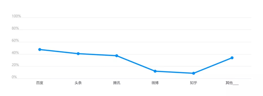 广告投放受疫情影响有多大？数据来看行业恢复情况