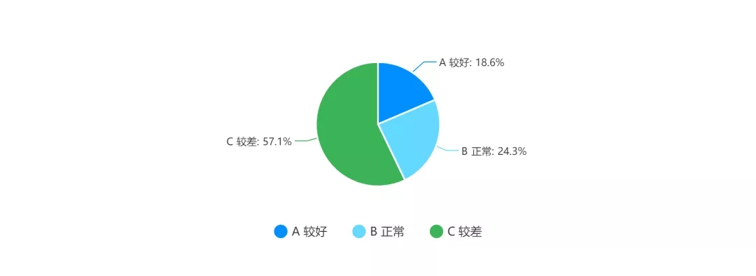 广告投放受疫情影响有多大？数据来看行业恢复情况