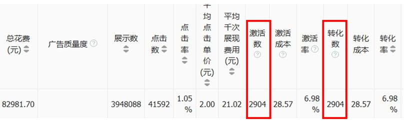 避坑指南 | 优化师最容易出现的10个失误