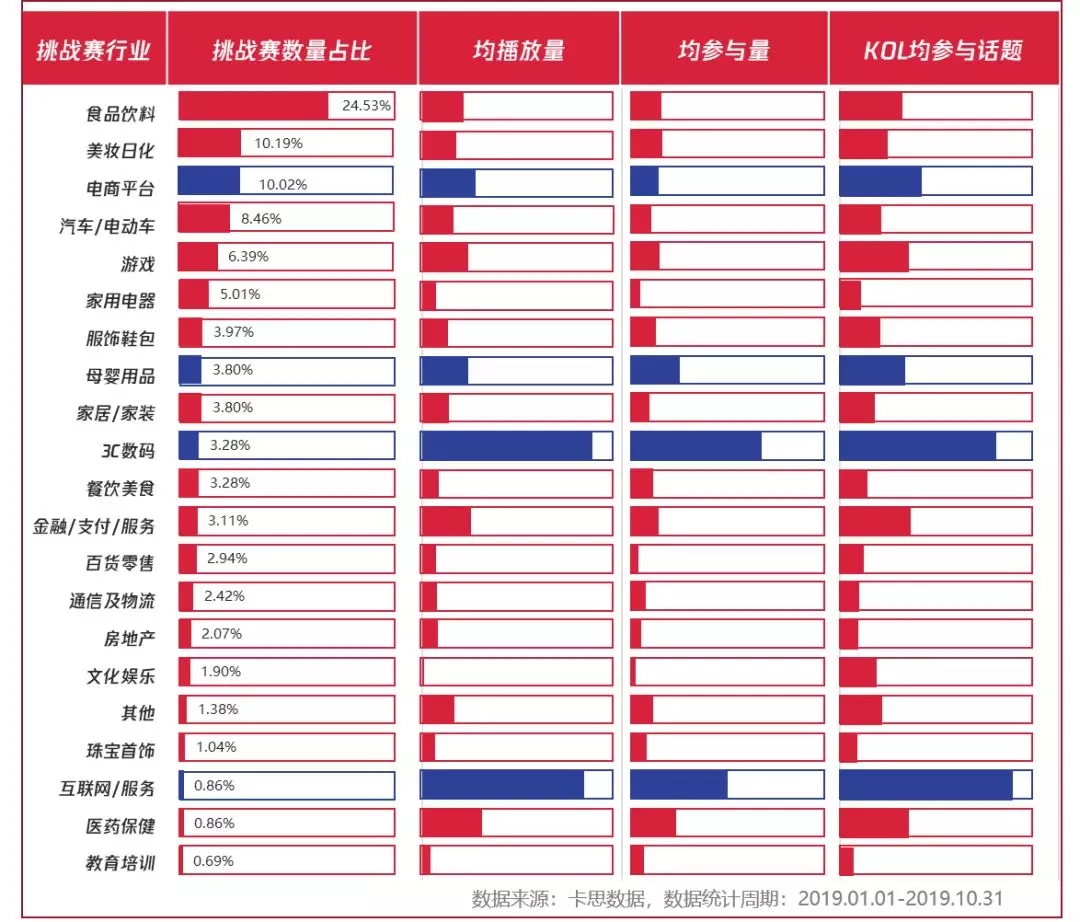 2020年短视频内容营销趋势如何？报告为你解读