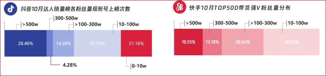 2020年短视频内容营销趋势如何？报告为你解读