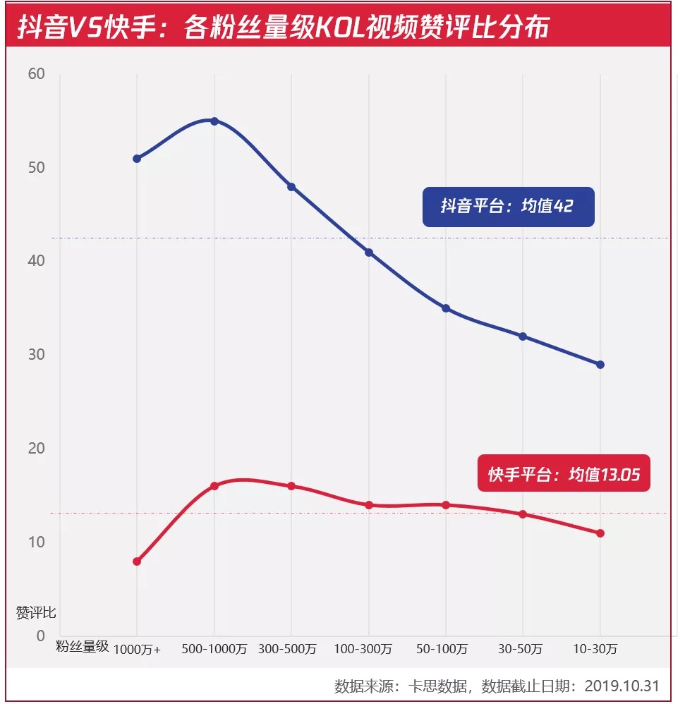 2020年短视频内容营销趋势如何？报告为你解读
