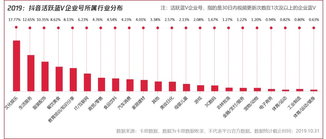 2020年短视频内容营销趋势如何？报告为你解读