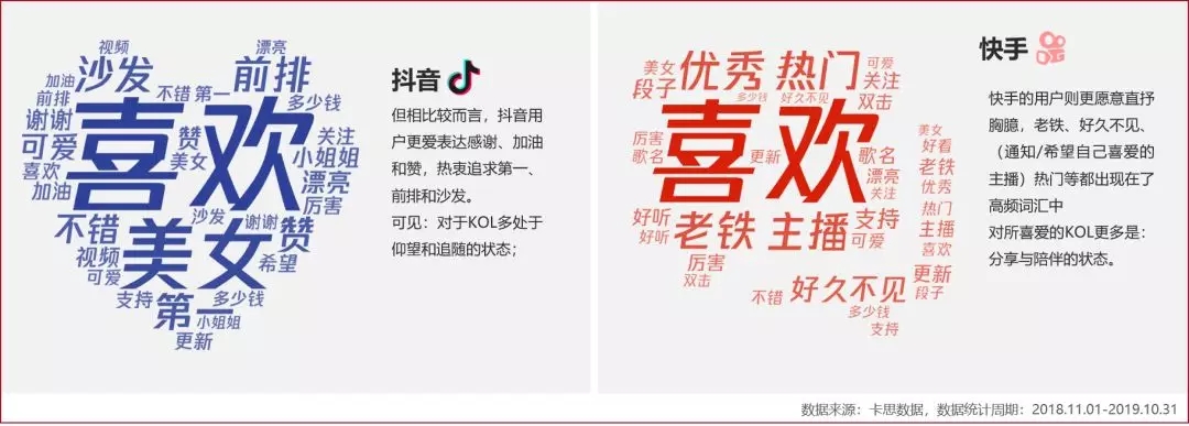 2020年短视频内容营销趋势如何？报告为你解读