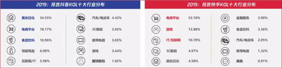 2020年短视频内容营销趋势如何？报告为你解读