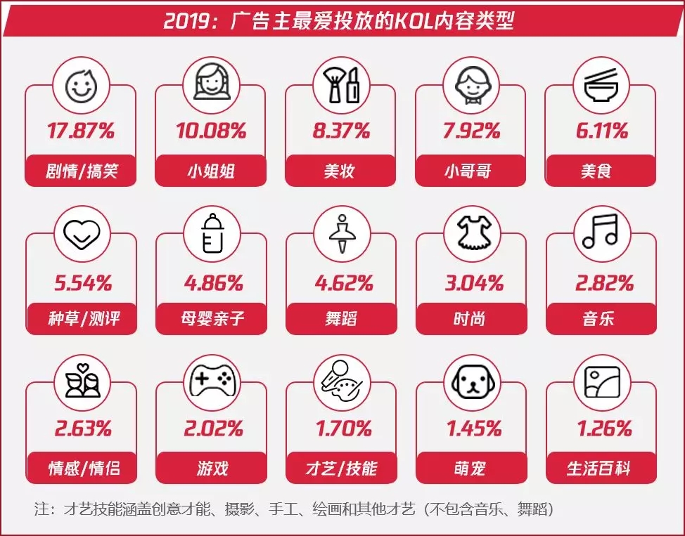 2020年短视频内容营销趋势如何？报告为你解读