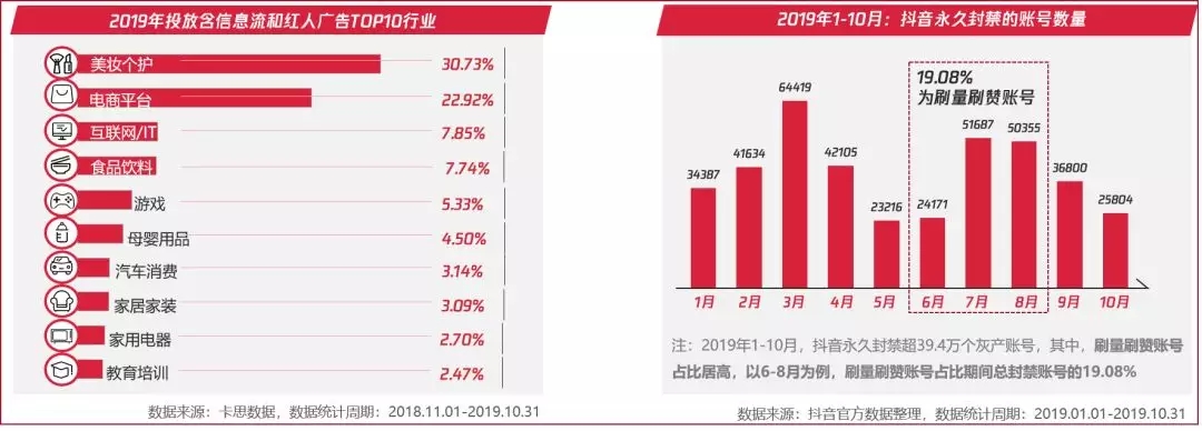 2020年短视频内容营销趋势如何？报告为你解读