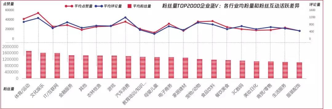 2020年短视频内容营销趋势如何？报告为你解读
