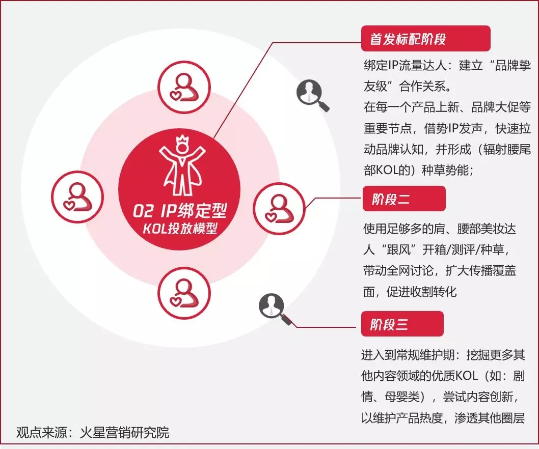 2020年短视频内容营销趋势如何？报告为你解读