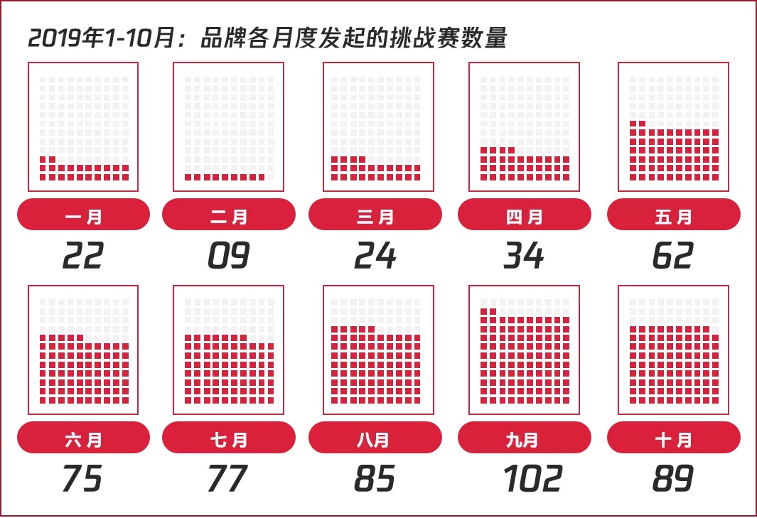 2020年短视频内容营销趋势如何？报告为你解读