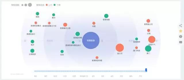 6个SEM实战技巧，大神手把手教你做推广