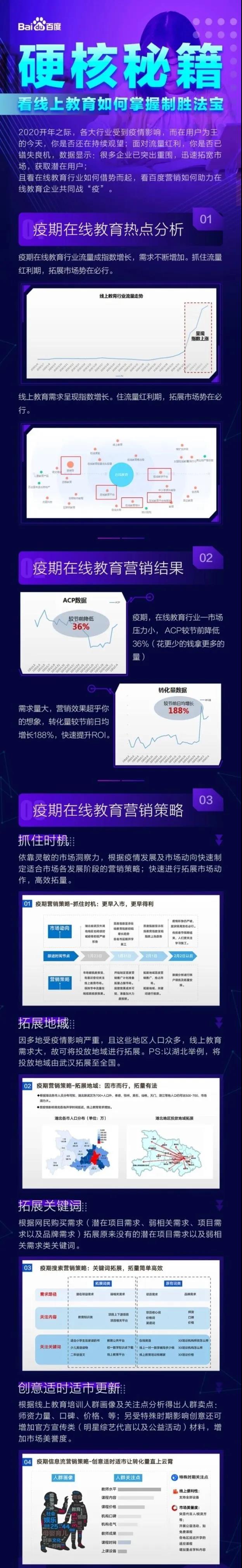 疫情影响下7大行业营销秘籍